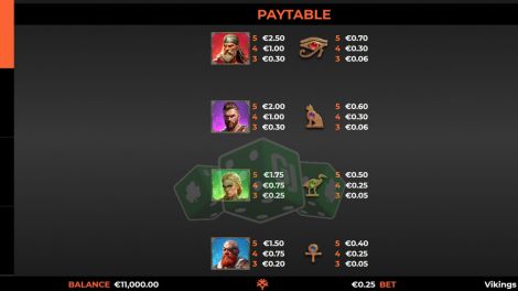 Paytable